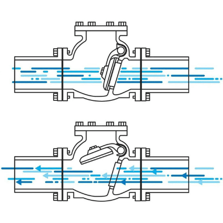 Swimming Pool Valves 101 - Vita Pool Supply