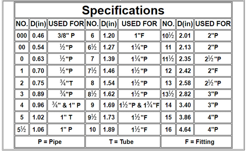 Technical Products 10 Winter Plug 1.5" Pipe with Blowout Valve SP210V, Single (10BT) – Vita Pool Supply