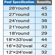 24" Above Ground Overlap Pool Liner Coping Strips – Vita Pool Supply