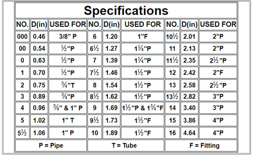 Technical Products 10 Winter Plug 1.5" Pipe with Blowout Valve SP210V, Single (10BT) – Vita Pool Supply