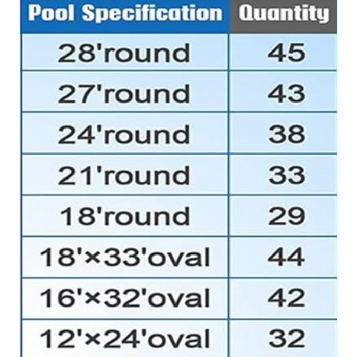 24" Above Ground Overlap Pool Liner Coping Strips