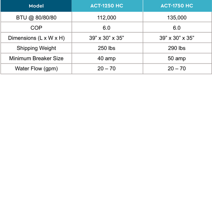 Aqua Comfort 135K BTU Signature XL Heat/Cool Pump – Factory Refurbished (ACT-1750HC)
