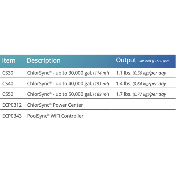 Table detailing AutoPilot ChlorSync models CS30, CS40, and CS50, complete with the AutoPilot ChlorSync Power Center ECP0312 and PoolSync WiFi Controller ECP0343, including the AutoPilot CS30 ChlorSync® Salt Chlorine Cell 30K gal (Cell only).