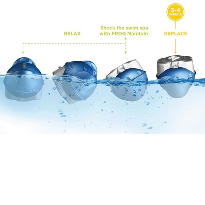 Four blue floating devices from the FROG @ease Swim Spa Sanitizing System, labeled with "Relax," "Shock the swim spa," and "Replace," display a progression with arrows. They feature SmartChlor Technology for self-regulating sanitization of mineral water.