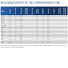 Chart displaying key characteristics of the H2flow FV-15 1.5" FlowVis Flowmeter Check Valve FV15 from H2flow Controls, detailing models, sizes, pressure ratings, and other attributes for pool and spa applications.