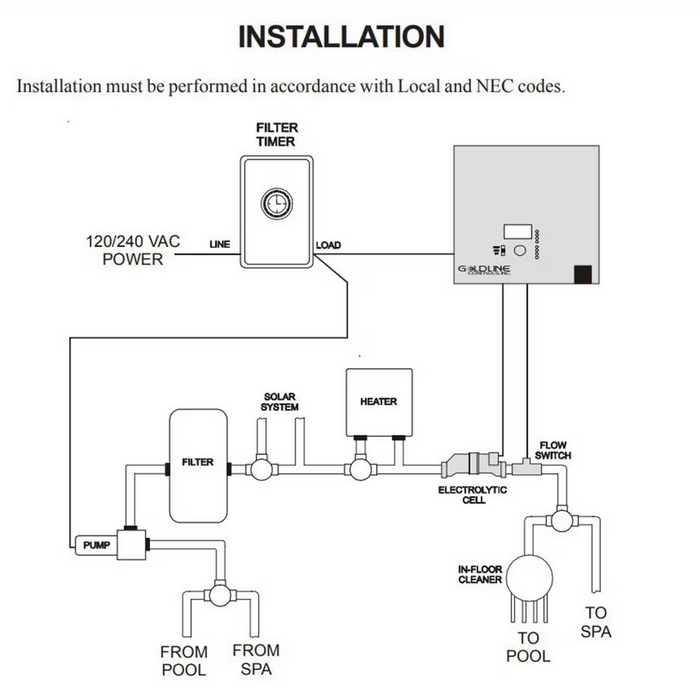 Diagram of a pool and spa installation, featuring connections for a pump, filter, solar system, heater, and the Hayward W3AQR15 AquaRite Salt Chlorine Generator Cell Kit (For 40K gal Pool).