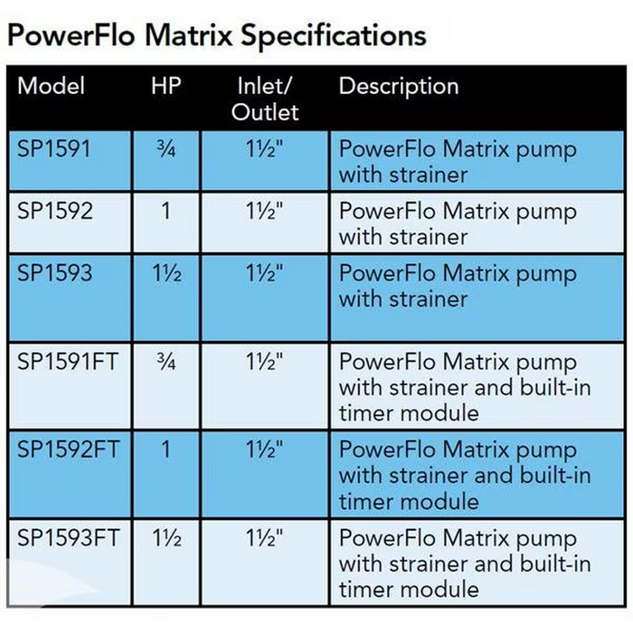 Hayward W3SP1593 PowerFlo Matrix 1.5HP 1-Speed Above Ground Pool Pump 115V