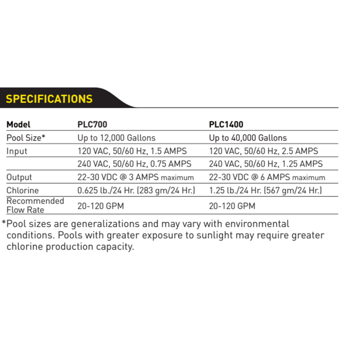 Jandy PLC1400 PureLink Salt Chlorine Generator Cell Kit (For 40K gal Pool)