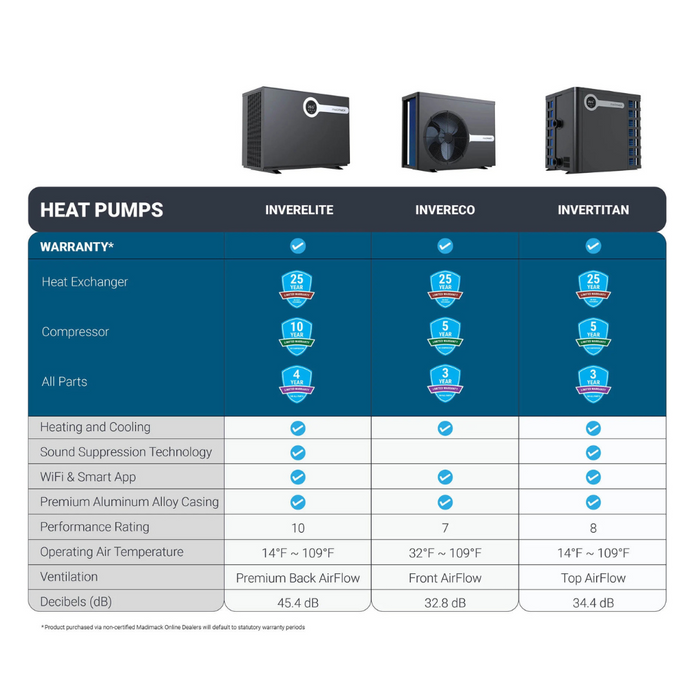 Madimack InverEco 66K BTU Inverter Heat/Cool Pump with WiFi (INVECO660)