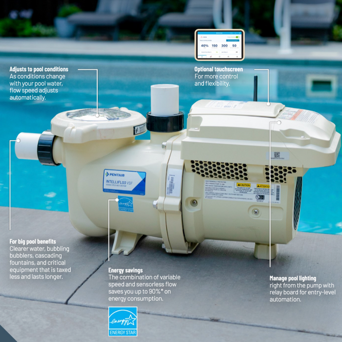 Pentair 1.5HP IntelliFlo3 VSF Variable Speed Pump