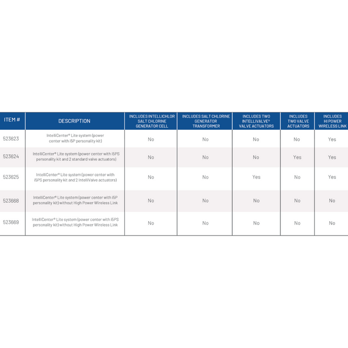 Pentair 523624 IntelliCenter® Lite System - Power Center w/ i5PS Personality Kit & 2 IntelliValve® Actuators (Pool & Spa)
