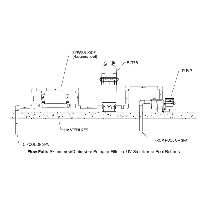 Pentair 522637 BioShield Ultraviolet UV Sterilizer 62 GPM