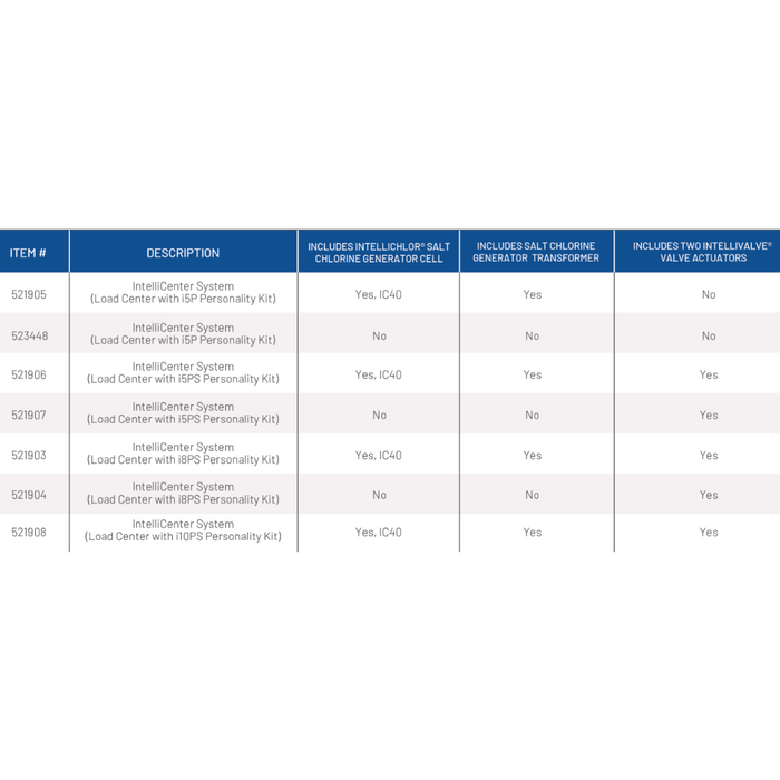 Pentair 521905 IntelliCenter® System - Load Center with i5P Personality Kit with IntelliChlor® IC40