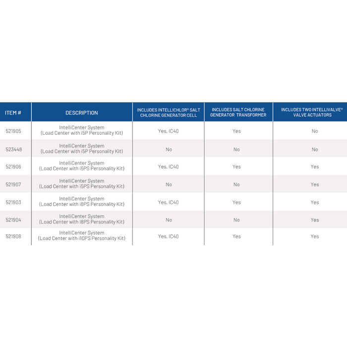 Pentair 521908 IntelliCenter® System - Load Center with i10PS Personality Kit with IntelliChlor® IC40 & 2 IntelliValve®