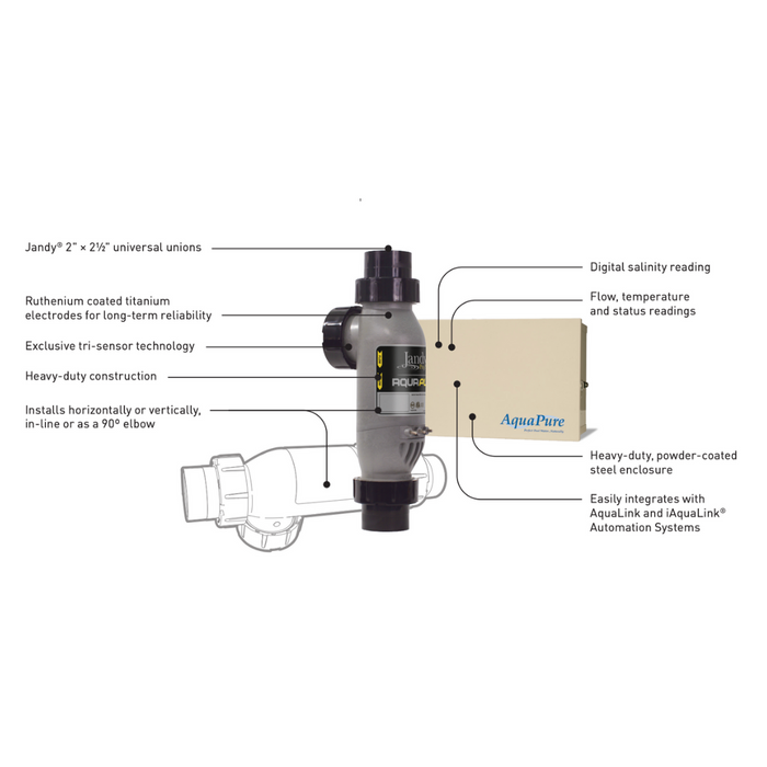 Jandy PLC700 PureLink Salt Chlorine Generator Cell Kit (For 12K gal Pool)