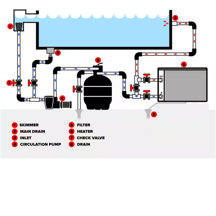 Diagram of a swimming pool filtration system with labeled components: skimmer, filter, Raypak 150K BTU 156A Propane Above-Ground Heater Digital Control (model 014786 P-R156A-EP-C), pump, and valves.