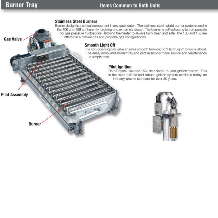 Illustration of the Raypak 105K BTU 106A Above Ground Gas Heater with an analog control, showcasing labeled parts such as the gas valve, pilot assembly, pilot ignition, and stainless steel burners. Ideal for maintaining above-ground pools.