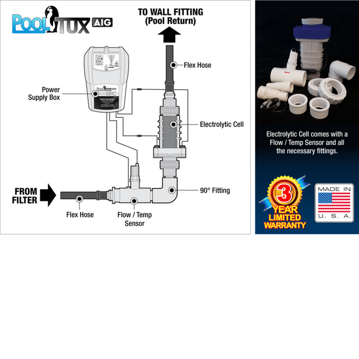 Solaxx PoolTux 28K Gallon Salt Chlorine Generator (CLG928A) PureChlor