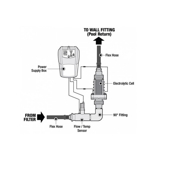 Solaxx PoolTux 28K Gallon Salt Chlorine Generator (CLG928A) PureChlor