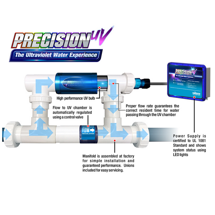 Genuine Solaxx UV6000A Precision UV Ultraviolet Water Treatment System 40K gal 220V
