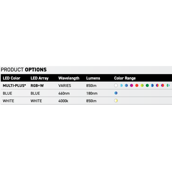 A table showing LED color options, arrays, wavelengths, lumens, and color ranges for the Spa Electrics ATOM EM Niche Style 3" LED Pool Lights featuring a high-intensity Ceramic Light Engine in Multi-Plus, Blue, and White LEDs.