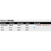 A table showing LED color options, arrays, wavelengths, lumens, and color ranges for the Spa Electrics ATOM EM Niche Style 3" LED Pool Lights featuring a high-intensity Ceramic Light Engine in Multi-Plus, Blue, and White LEDs.