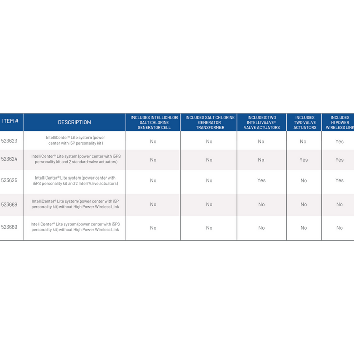 Pentair 523668 IntelliCenter® Lite System - Power Center Power Center w/ i5P Personality Kit w/o High Power Wireless Link (Pool only)