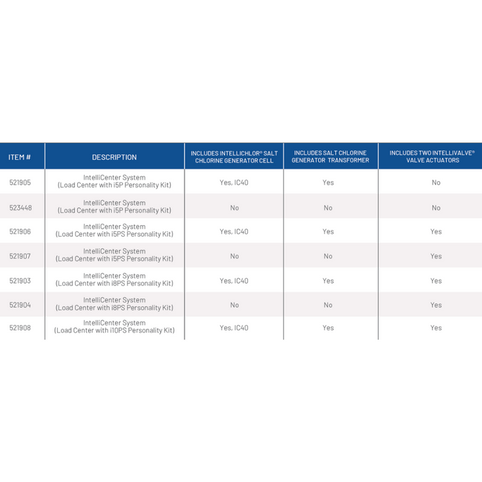 Pentair 521906 IntelliCenter® System - Load Center with i5PS Personality Kit with IntelliChlor® IC40 & 2 IntelliValve®