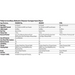 Polaris FREEDOM™ vs. PIXEL Cordless Robotic Pool Cleaners comparison chart, highlighting features such as the efficient lithium-ion battery and advanced connectivity via the iAquaLink app.