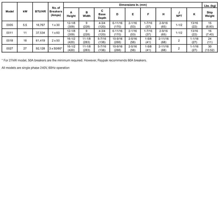 Here is a table presenting the specifications for various models, highlighting their power, size, weight, and breaker requirements. Certain models, such as the Raypak 92K BTU 0027 E3T Electric 3-Series Titanium Pool Spa Heater for up to 11K gallons by Raypak, also come equipped with electric heaters featuring advanced digital control centers to enhance performance and efficiency.
