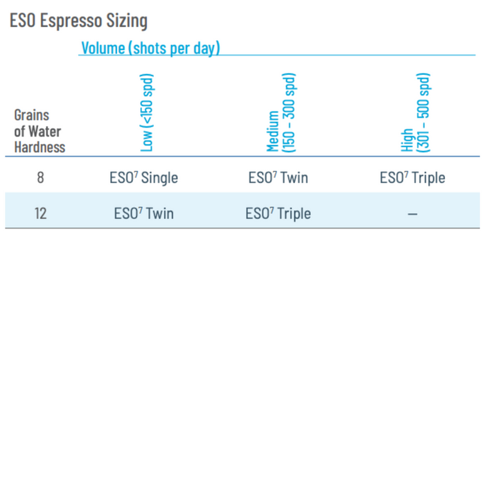 Everpure QC7I ESO7 Filtration & Softening System 0.50-1.5 GPM (Espresso)