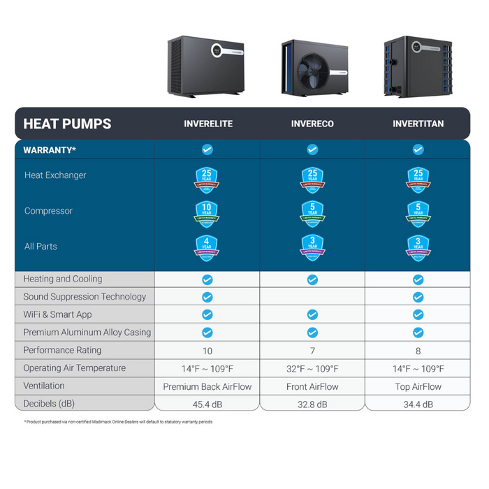 Madimack InverTitan 112K BTU Inverter Heat/Cool Pump with WiFi (INVTIT112)
