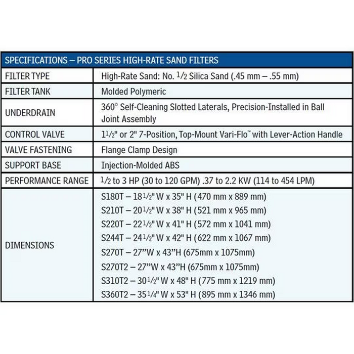 Specification chart for the Hayward W3S180T ProSeries 18" Top-Mount Sand Filter with 1.5" Valve, detailing filter type, dimensions, and performance range suitable for in-ground and above-ground pools.