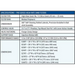 Specification chart for the Hayward W3S180T ProSeries 18" Top-Mount Sand Filter with 1.5" Valve, detailing filter type, dimensions, and performance range suitable for in-ground and above-ground pools.