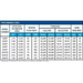 Table showing performance data for various filter models, including filtration area, flow rate, turnover in gallons/liters, and sand required. Ideal for both in-ground and above-ground pools, featuring options like the Hayward W3S180T ProSeries 18" Top-Mount Sand Filter with a 1.5" valve from Hayward.