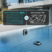 Aiper Scuba P1 Cordless Robotic Pool Cleaner E1P - US, 3960 GPH (Scuba N1 Plus) – Vita Pool Supply