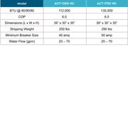 Aqua Comfort 135K BTU Signature XL Heat/Cool Pump – Factory Refurbished (ACT - 1750HC) – Vita Pool Supply