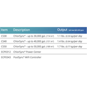 AutoPilot CS30 ChlorSync® Salt Chlorine Cell – 30K Gallons (Cell only) – Vita Pool Supply