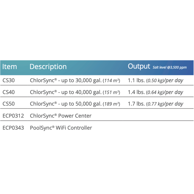 AutoPilot CS30 ChlorSync® Salt Chlorine Cell – 30K Gallons (Cell only) – Vita Pool Supply