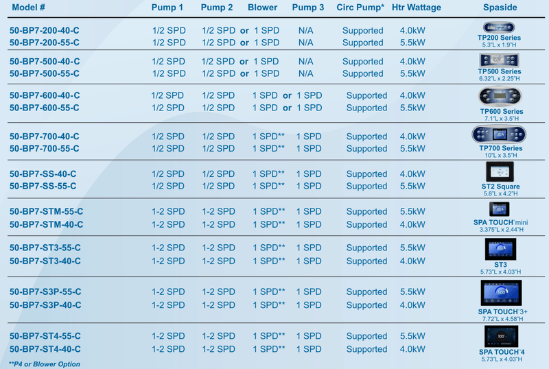 Balboa BP7 Spa Control with 4/5.5kW LOW FLOW HEATER and Spaside Topside (Multiple Options) – Vita Pool Supply