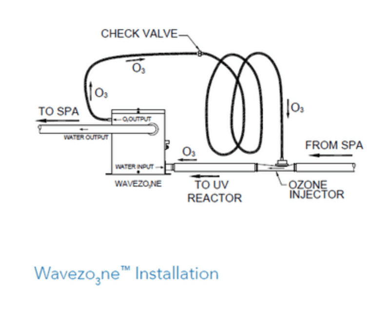 Balboa Wavezone Ozone AOP UV Generator 240V 59326, 34 - 59326 – Vita Pool Supply