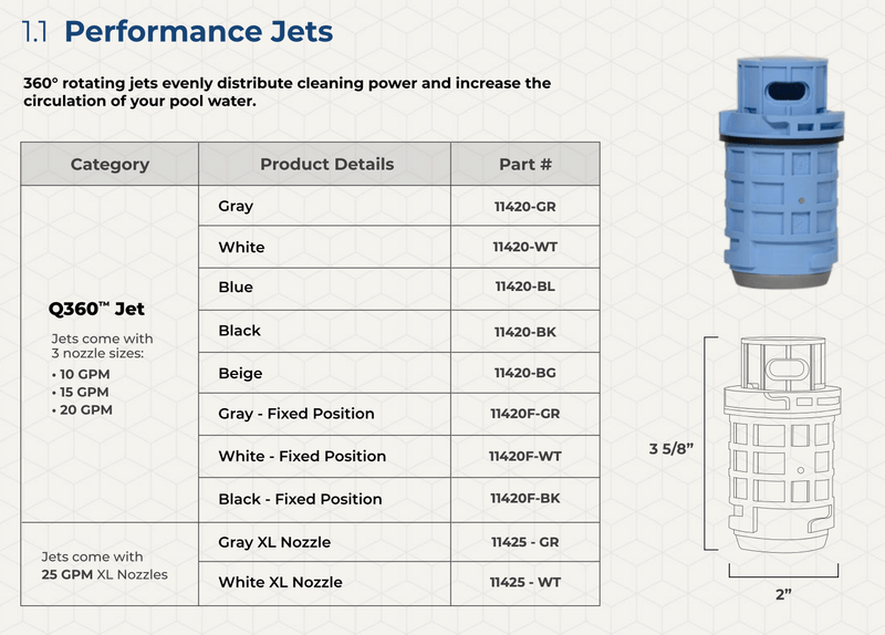 Blue Square 11420 - WT Q360 Performance Jet with 3 Nozzles, White (11420WT) – Vita Pool Supply