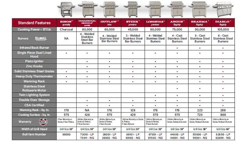 Bull Angus 30" 4 - Burner Gas BBQ Grill with Rotisserie, 44000 44001 – Vita Pool Supply
