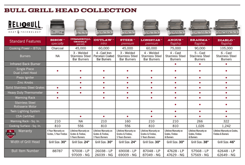 Bull Bison Premium Charcoal Grill, 88000 – Vita Pool Supply