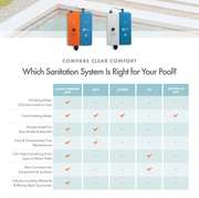 Clear Comfort Residential AOP Pool System 90 GPM, CCW100 - SYSMAN – Vita Pool Supply