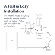 Clear Comfort Residential AOP Pool System 90 GPM, CCW100 - SYSMAN – Vita Pool Supply