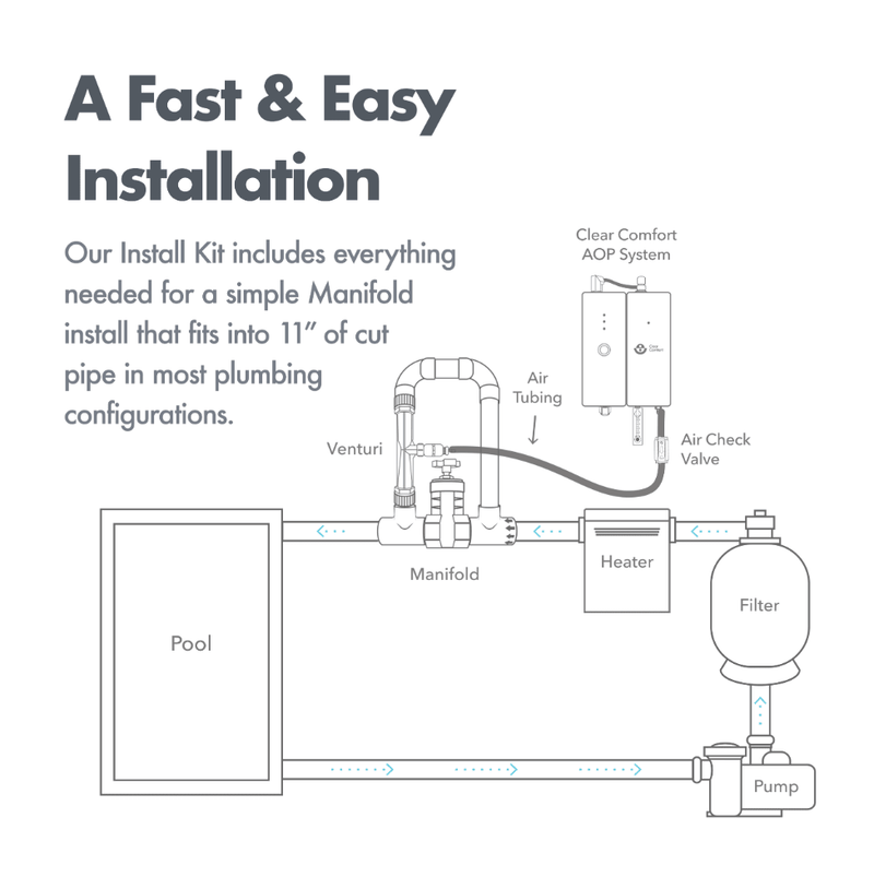 Clear Comfort Residential AOP Pool System 90 GPM, CCW100 - SYSMAN – Vita Pool Supply