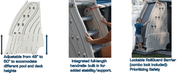 Confer Roll2Guard™ 9300 Pool Ladder w/ Barrier 48" x 60" – Vita Pool Supply