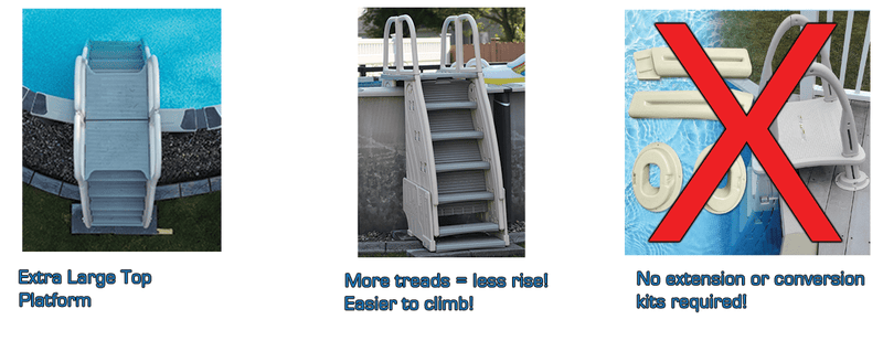 Confer Roll2Guard™ 9300 Pool Ladder w/ Barrier 48" x 60" – Vita Pool Supply