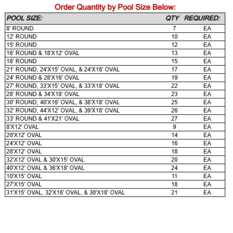 EZ Pool Cove Wall Foam with Adhesive Backing – 48" (310 - 1062) – Vita Pool Supply